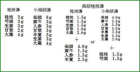 柴胡桂枝湯