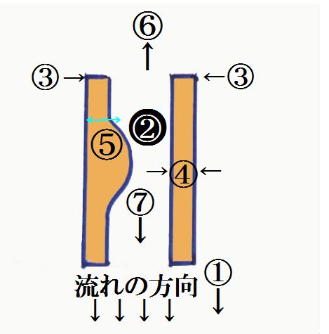 血栓の図